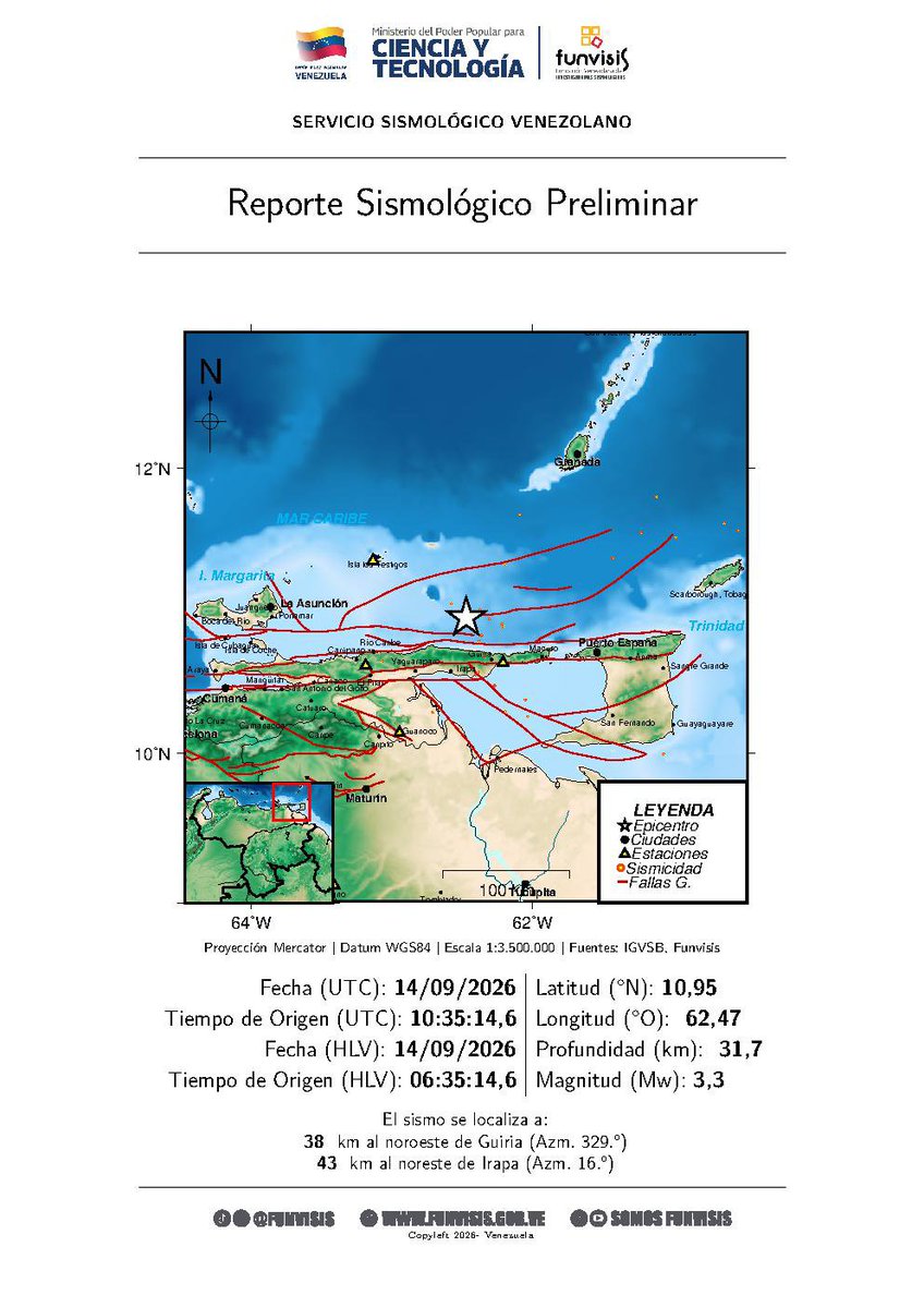 SomosFunvisis's tweet photo. FUNVISIS             
Sismo  
14/09/2026 06:35 
Mag (Mw): 3.3
Prof: 31.7 km
Epicentro: 10.955 N -62.469 O 
38 km al noroeste de Guiria https://t.co/BkW0RLzcY1