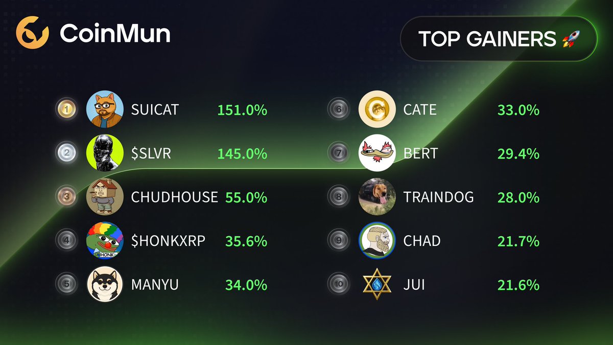coinmun tweet picture