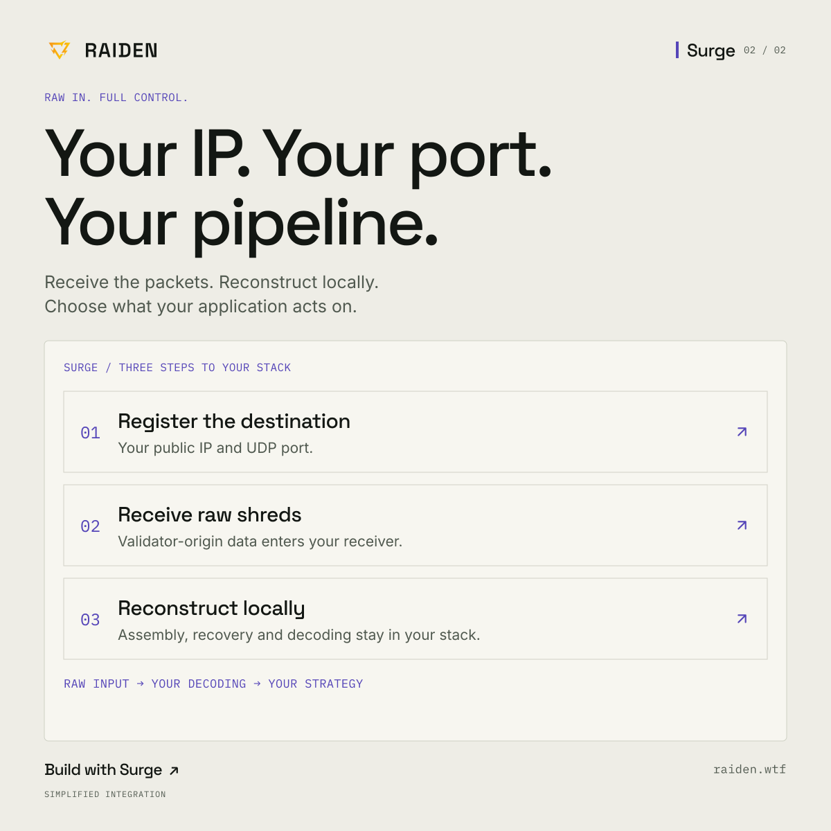 RaidenSolanaWtf's tweet photo. Your IP. Your port. Your pipeline.
 Register a destination, receive raw shreds, then handle assembly, recovery and decoding in your own stack.  
Build your own path from packets to strategy. 
https://t.co/sk2hwz22aI

#Solana #Shreds #Fast #Raiden https://t.co/TmgJLgcBU3