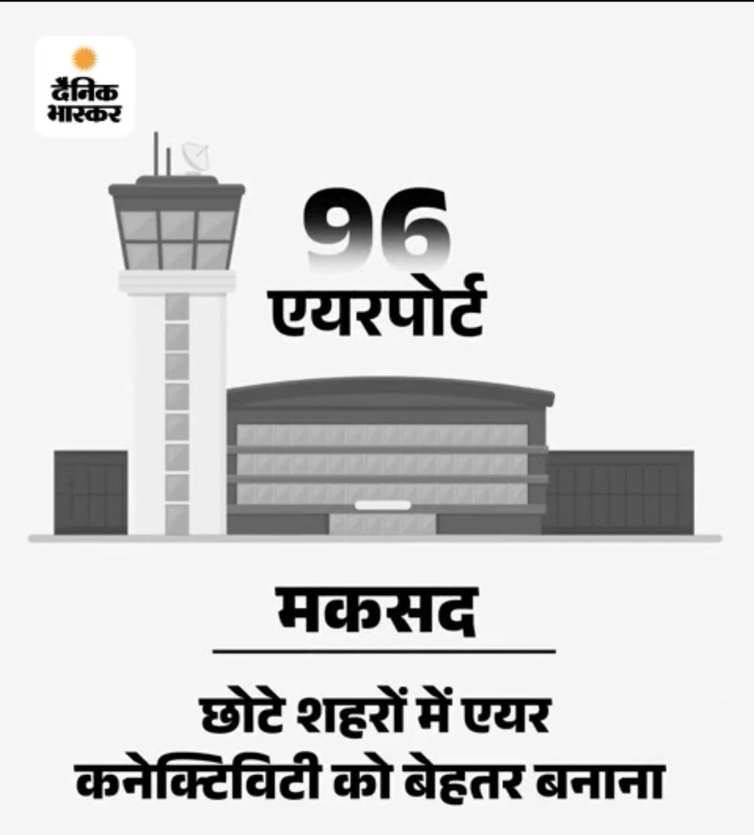 Rj1Danny's tweet photo. सतना रनवे तैयार, लेकिन ‘उड़ान’ गायब: 50% रूट बंद, ₹880 करोड़ खर्च करके बने 15 एयरपोर्ट पर फ्लाइट नहीं। https://t.co/eQiXFeDfuT 

माननीय @RamMNK जी, @mohol_murlidhar जी सतना एयरपोर्ट को नियमित सतना एयरपोर्ट को बेहतर हवाई कनेक्टिविटी का इंतज़ार है।✈️

#SatnaAirport #UDAN #Aviation https://t.co/qqAPixEkx9
