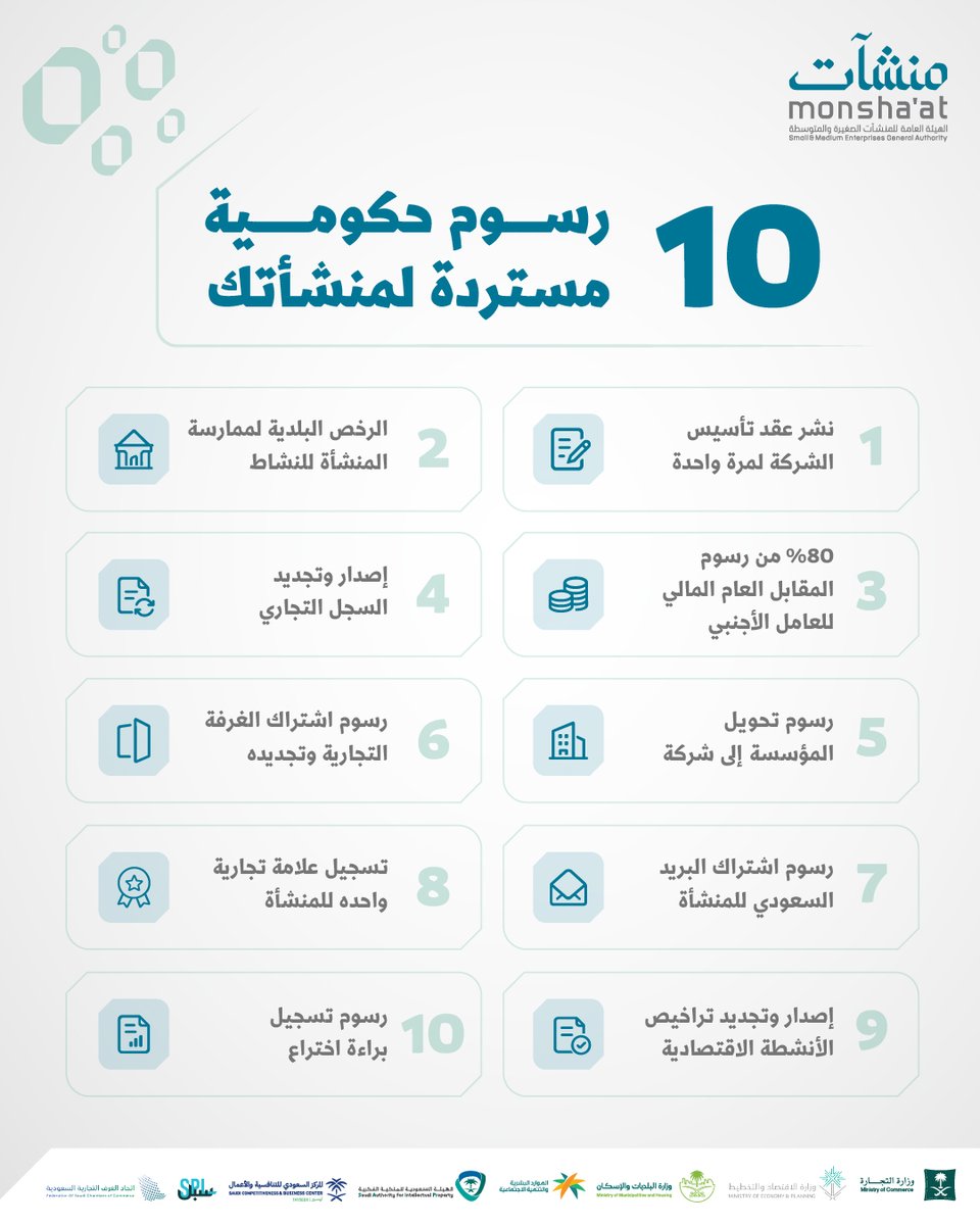 MonshaatSA's tweet photo. تمكنك مبادرة "استرداد"، من استعادة 10 رسوم حكومية مرتبطة بتأسيس وممارسة أعمال منشأتك؛ مما يخفف جزءاً من التكاليف، ويدعم توجيه مواردك نحو تطوير الأعمال والنمو.