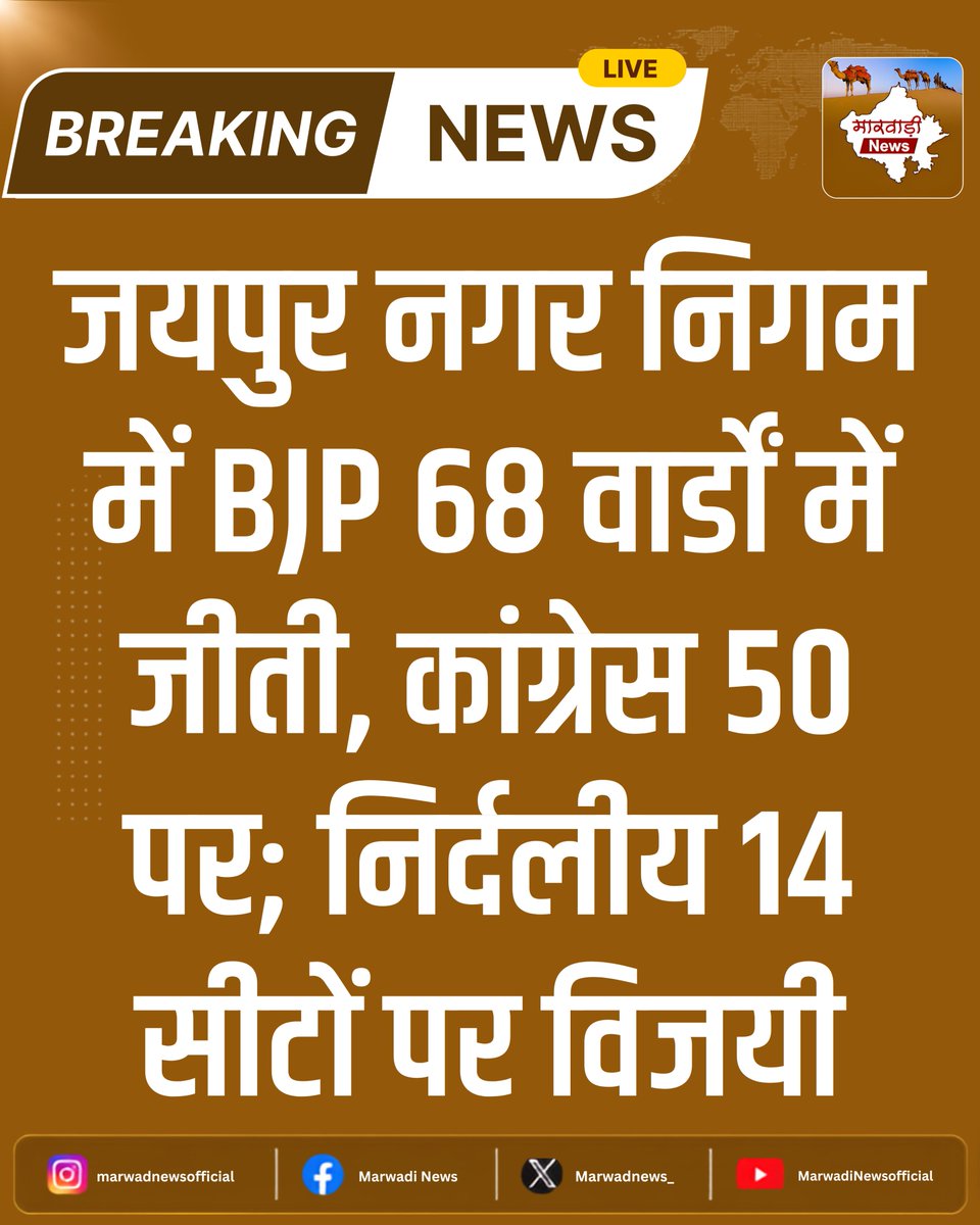 MarwadiNews_'s tweet photo. जयपुर नगर निगम के 150 वार्डों की मतगणना में BJP ने अब तक 68 सीटों पर जीत दर्ज की है, जबकि कांग्रेस 50 वार्डों में विजयी रही है। वहीं 14 सीटों पर निर्दलीय प्रत्याशियों ने जीत हासिल की है।
#Jaipur #JaipurElection #JaipurMunicipalElection #BJP #Congress #ElectionResult #RajasthanElection