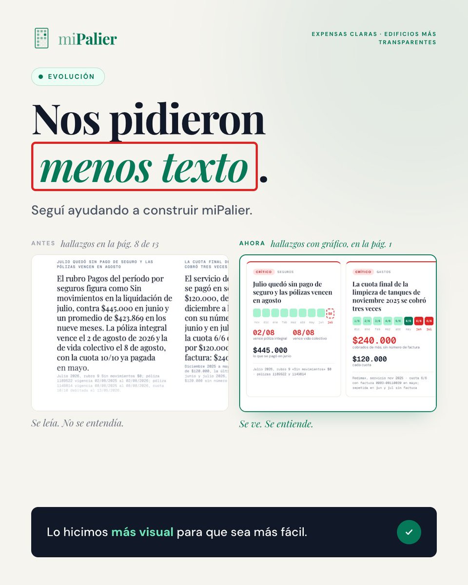 miPalier's tweet photo. Nos pidieron menos texto.

El informe ya no abre con páginas de párrafos.

Ahora es más visual: el estado del edificio, las conclusiones primero.
Abre con el hallazgo: lo que está en cero, lo que se cobró de más, dónde se concentra la deuda.

Querés ver otra cosa, decilo.
Seguí ayudando a construir miPalier.