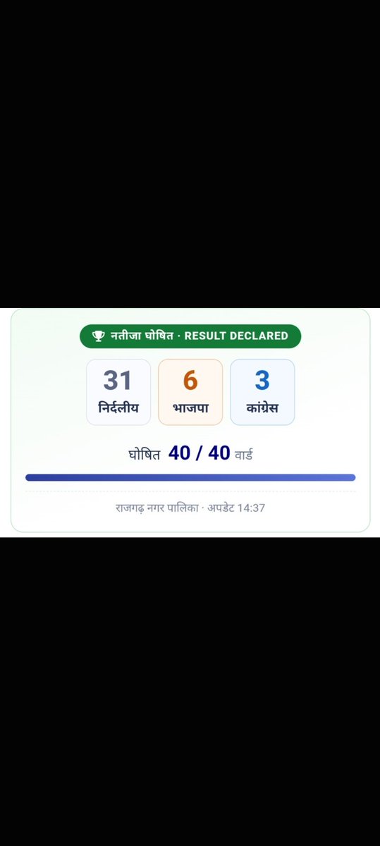 Saurabh78344628's tweet photo. @BJP4Rajasthan https://t.co/mkTGkqqDnj