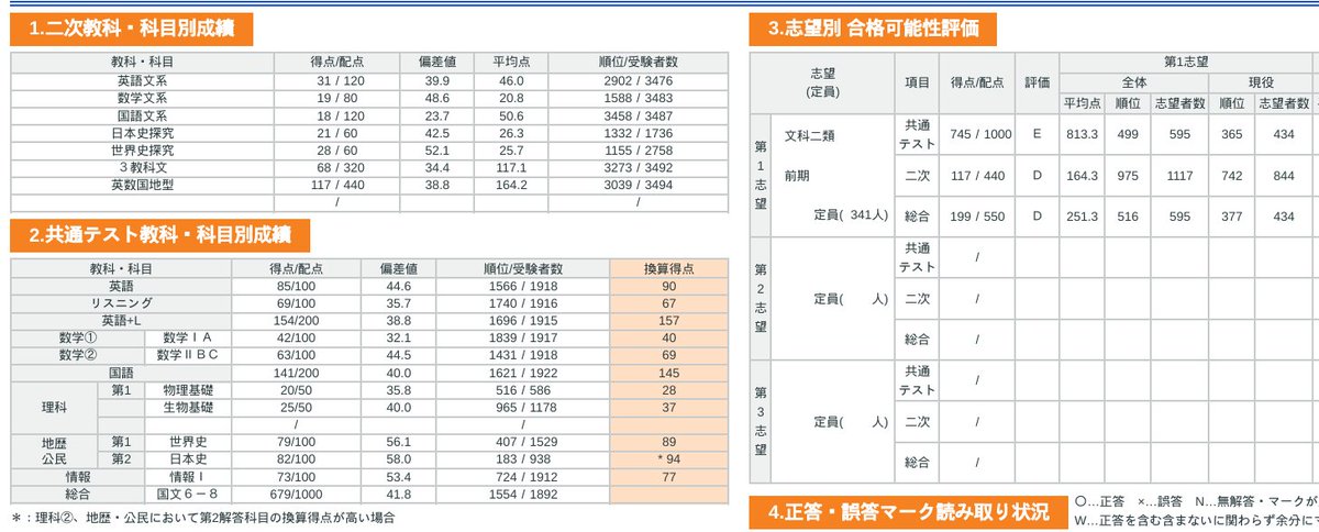 StudyAki's tweet photo. 第1回東大OP https://t.co/IVy47fdYzq