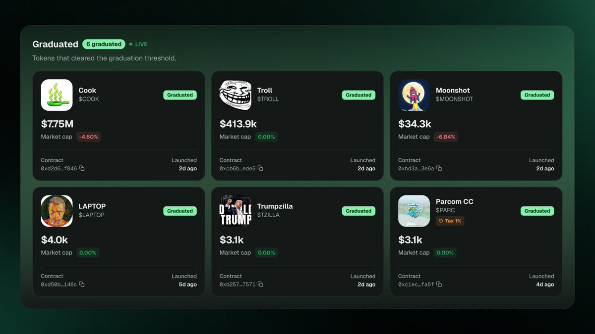 cookdotmarket's tweet photo. Graduated section on https://t.co/SwEi9VKHEL just leveled up. 👀

Go see for yourself 👇 https://t.co/Bv45Hld02T
