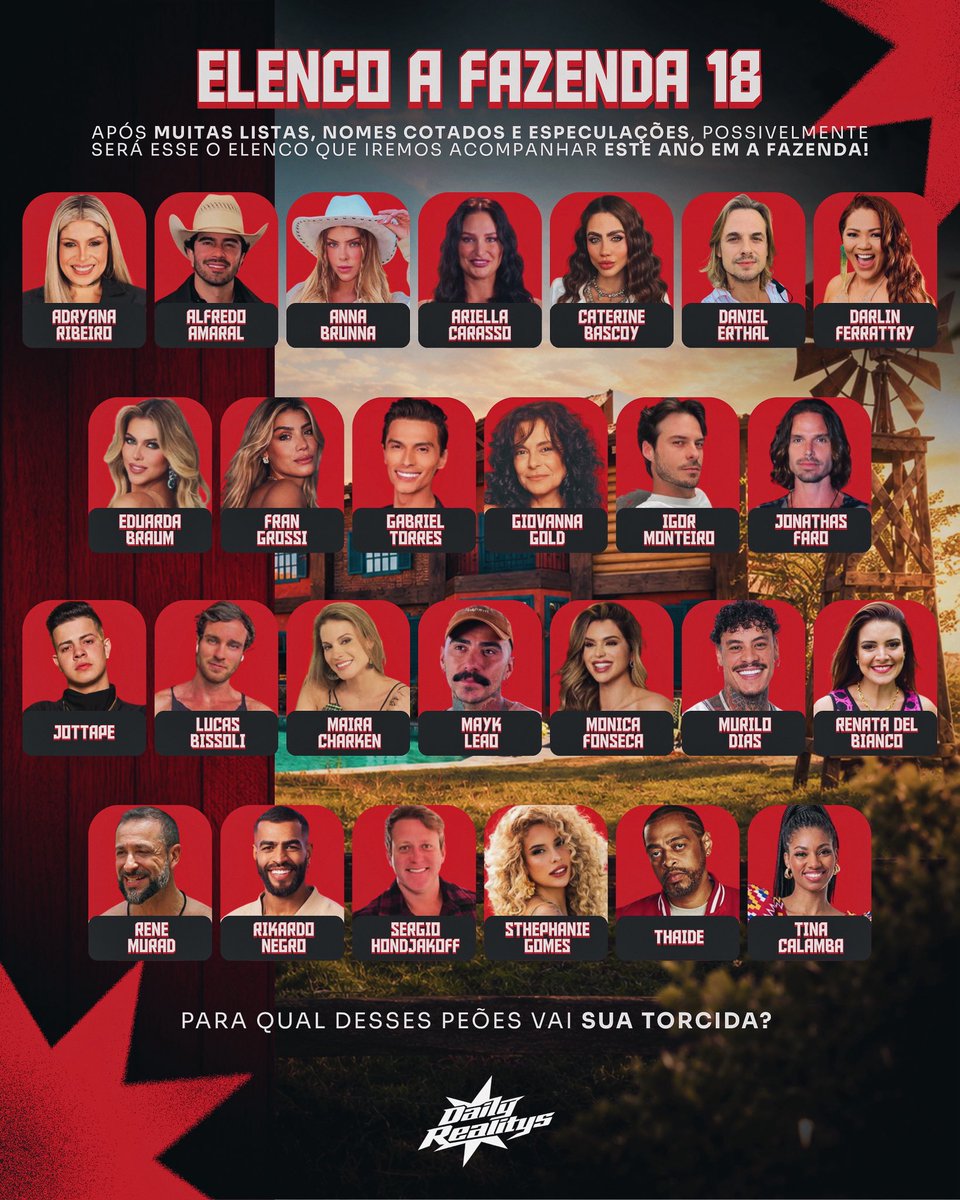 dailyrealitys's tweet photo. 🚨 É HOJE! A espera acabou! 🔥 #AFazenda 18 estreia nesta segunda-feira e os 22 peões estão prontos para movimentar a sede em Itapecerica da Serra.

Depois de muitas listas, nomes cotados e especulações, chegou a hora de descobrir quem realmente vai entrar no jogo! 👀

Para qual peão vai a sua torcida?