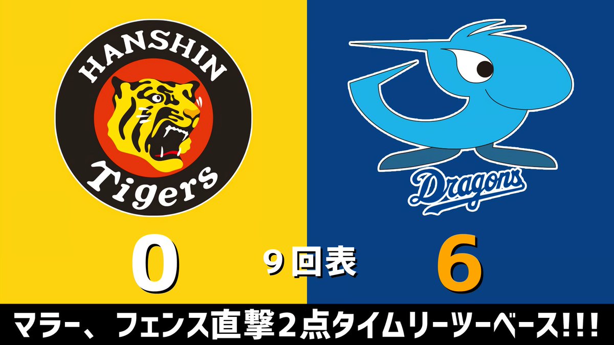 gnomotoke's tweet photo. セ・リーグ公式戦 阪神vs.中日 2026.09.14
9回表 マラー、フェンス直撃2点タイムリーツーベース！！！

中日ドラゴンズ、6点リードです #dragons #中日ドラゴンズ

【全打席結果はこちらから】
⇒ https://t.co/mpLdPRtJVo https://t.co/0S5FcK1fXt