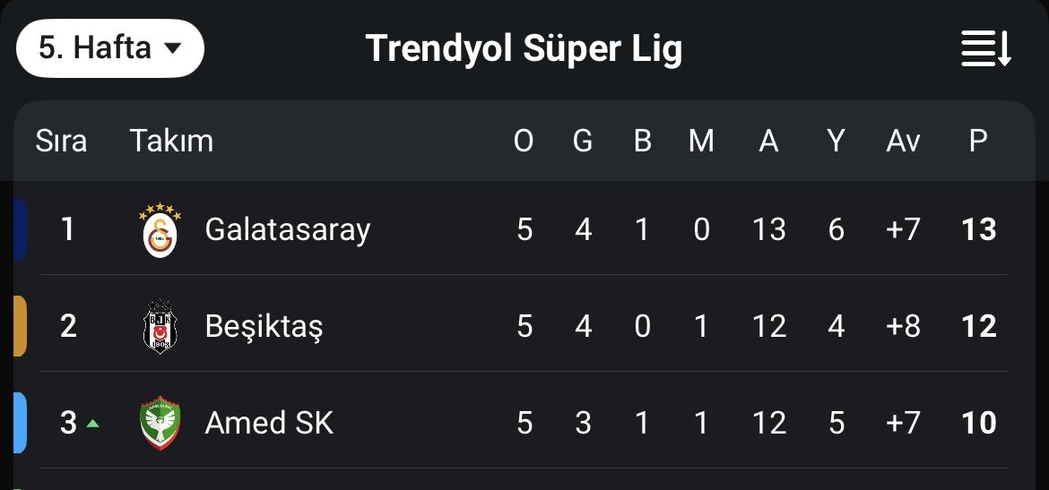 sevban_kekik's tweet photo. Terörle mücadele misin nesin aq üstte fetöcü altta apocu

#beşiktaş https://t.co/yeFDjbklWp