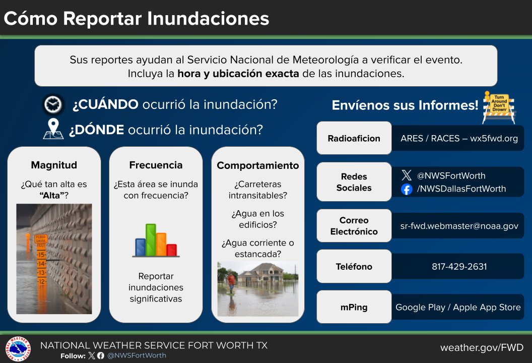 Infografía del NWS Fort Worth titulada "Cómo Reportar Inundaciones". Detalla la información necesaria para los reportes (magnitud, frecuencia, comportamiento del agua, hora y ubicación) y enumera las vías de contacto disponibles, incluyendo mPing, radioafición, teléfono, correo electrónico y redes sociales.