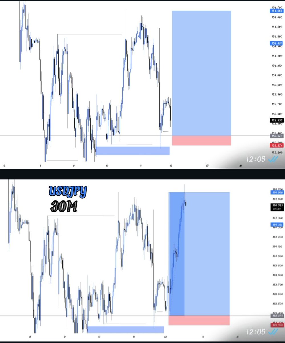 abduool_ag_fx01's tweet photo. USDJPY 30M 💯
@AlphaCapitalUK https://t.co/6kQZezASFh