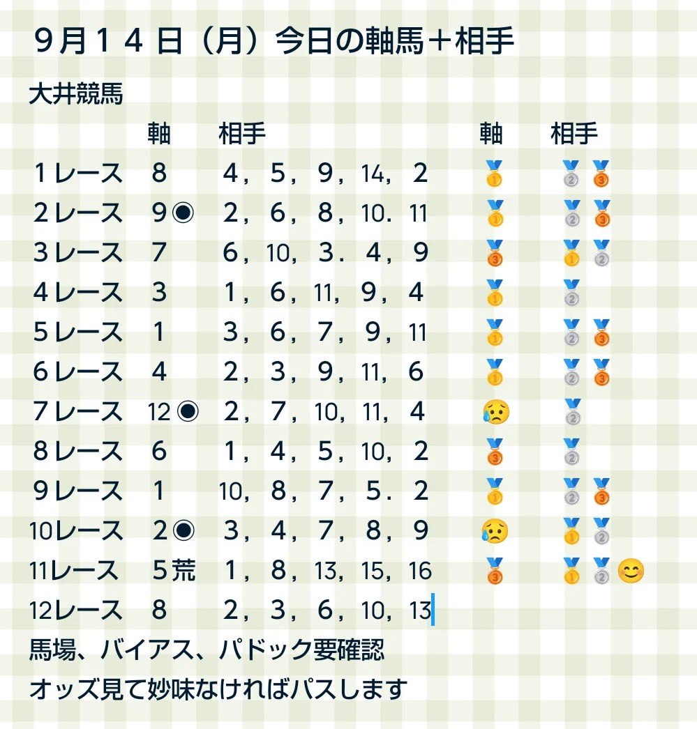 今日 の 中央 競馬 の 結果