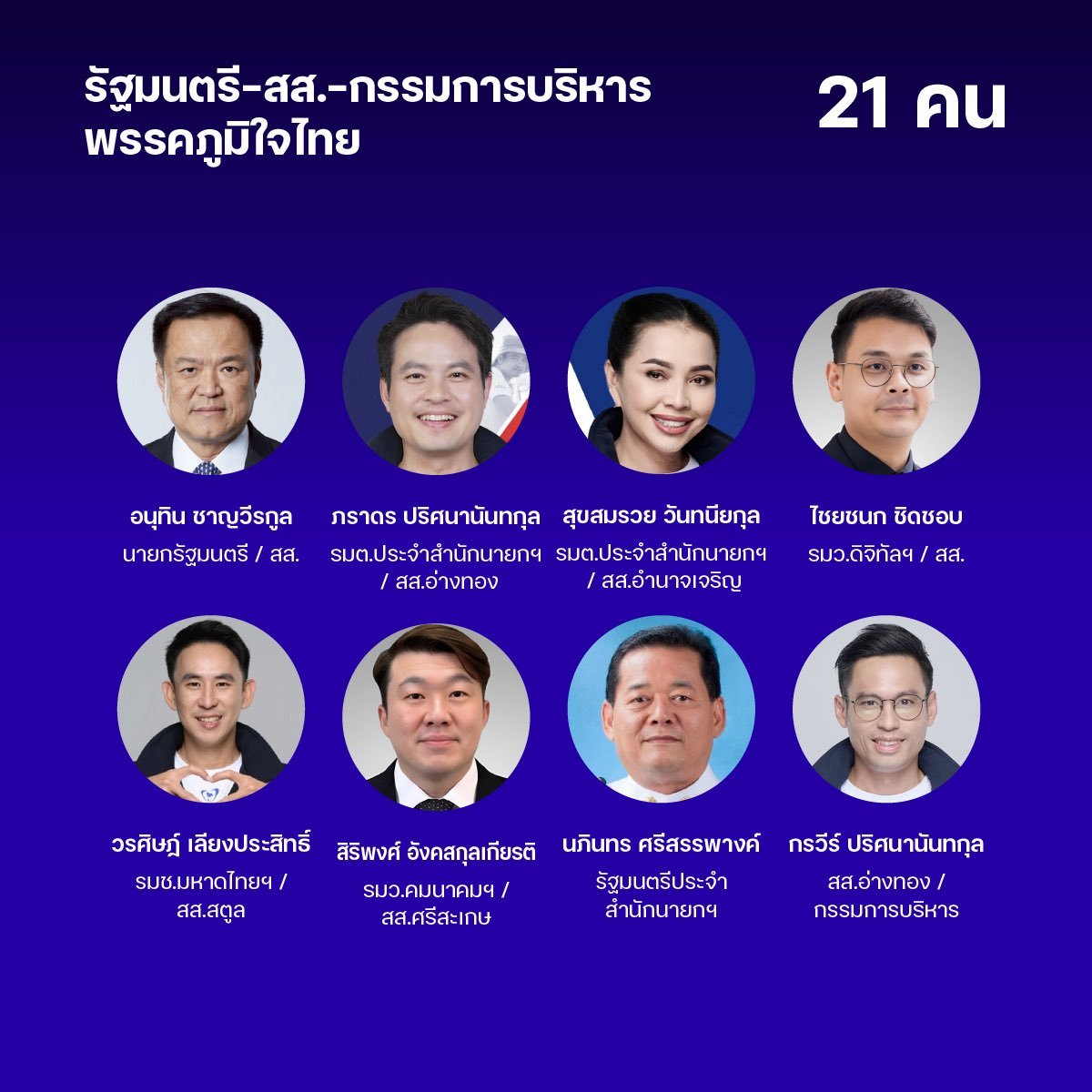 P_23_10's tweet photo. หน้าตา21คนที่มีทั้งนายกฯ รมต.สส.กรรมการบริหารพรรค ที่กกตหค.สั่งไม่ฟ้อง
#สั่งฟ้อง229 
#สั่งฟ้องสว
#กกตต้องติดคุก https://t.co/kIRdhmcSes