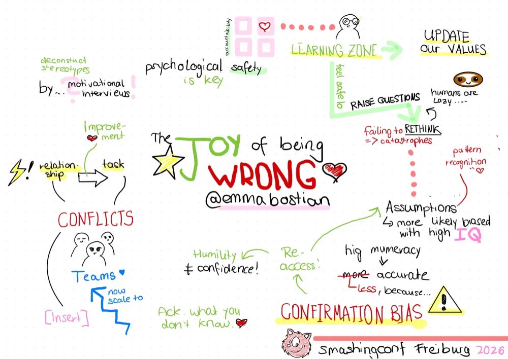 Sketchnotes of Emma Bostian's talk, 'The Joy of Being Wrong,' at SmashingConf Freiburg 2026