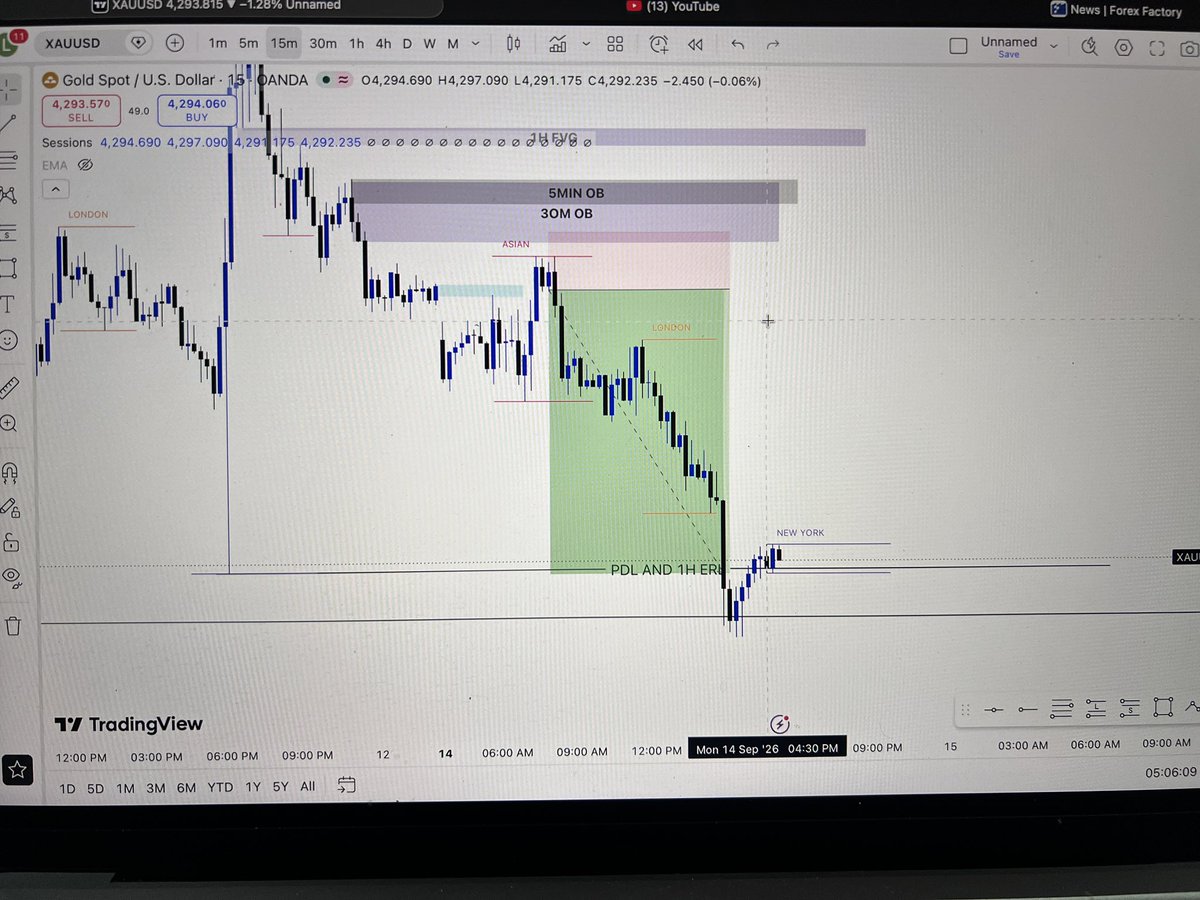 TheInsider002's tweet photo. How much did you made ? 

#XAUUSD #GOLD #FOREX #CRYPTO #FXTRADING https://t.co/ctTFPrbABr