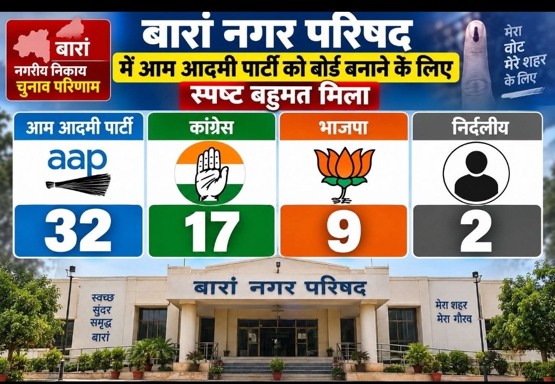 Rajendr86780224's tweet photo. CHA की कब याद आयेगी @BhajanlalBjp जी शायद लगता है राजस्थान से भाजपा जाएगी जिसके बाद CHA की याद आयेगी 
CHA राजस्थान के वह युवा है जिन्होंने कोरोना महामारी में लाखों लोगों की जनसेवा की ओर भाजपा जनता पार्टी की सरकार बनाई 
CHA युवाओं की पुनःनियुक्ति दो 
@RajCMO 
@BJP4Rajasthan https://t.co/ITLfMWAAvZ