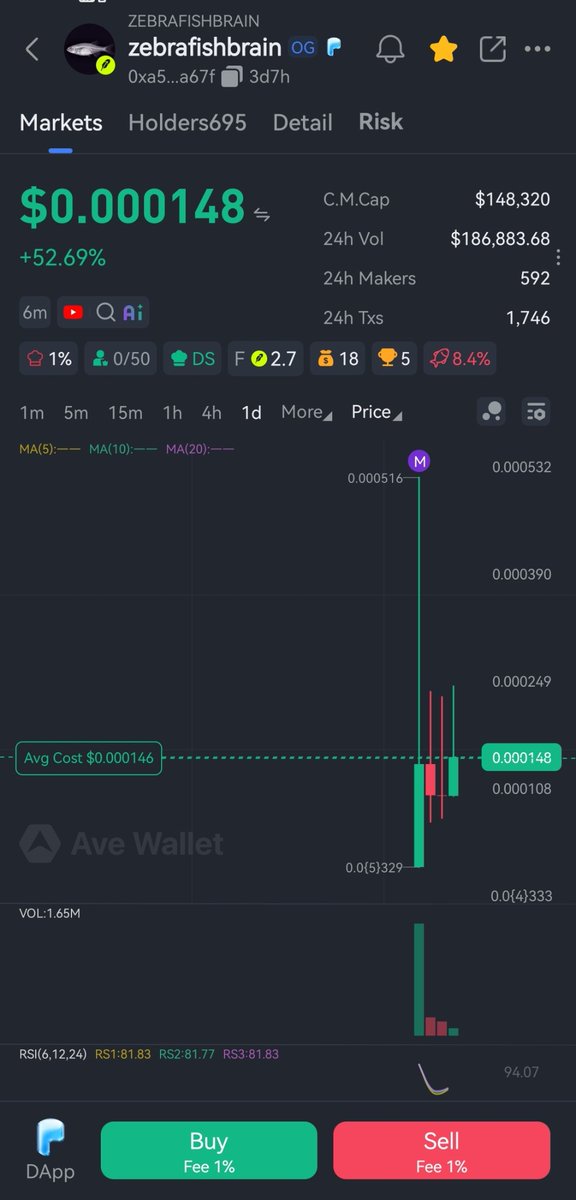GemHunting8's tweet photo. The craziness of $BEM has exceeded my expectations! I’ve also been holding robinhood:0xfe2f0fb0c00d19786a8abf98d4b1f1ac8763b167  and $zebrafishbrain recently! Trust my judgment! These are all extremely early stage! Building the #zebrafishbrain ecosystem!
#BTC #ETH #BNB #SOL https://t.co/EYcNpsDUhY
