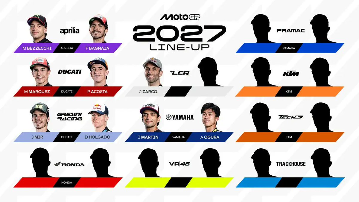 JanettaLundmark's tweet photo. Ecco la griglia MotoGP e i posti vuoti: Honda, VR46, Pramac, Trackhouse, KTM e Tech3. Tra scommesse, rinascite e incognite tecniche, il mercato promette sorprese. https://t.co/K85R9W3Azj