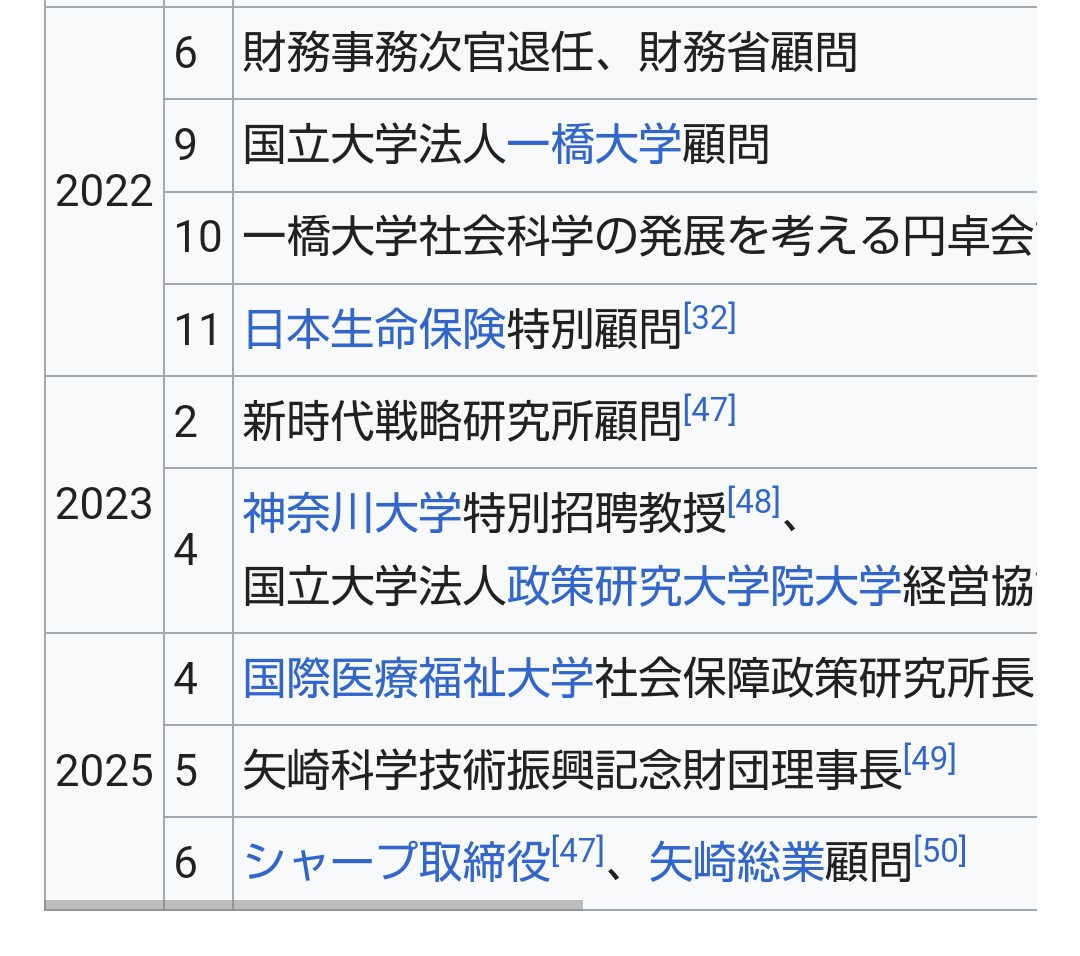 oef4raF1ZW3D4WI's tweet photo. 「日本財政は破綻する！」と随分とご立派なことをぬかしてるが、ご本人は
日本生命顧問
シャープ取締役
矢崎総業顧問

などなど、随分と結構な天下りライフを満喫されてますな、矢野元次官殿

そんな天下りホクホク官僚に「憂国官僚」み��いなツラされてもなぁ

ふざけんなって感じだけどな https://t.co/yBQrmMO0uy