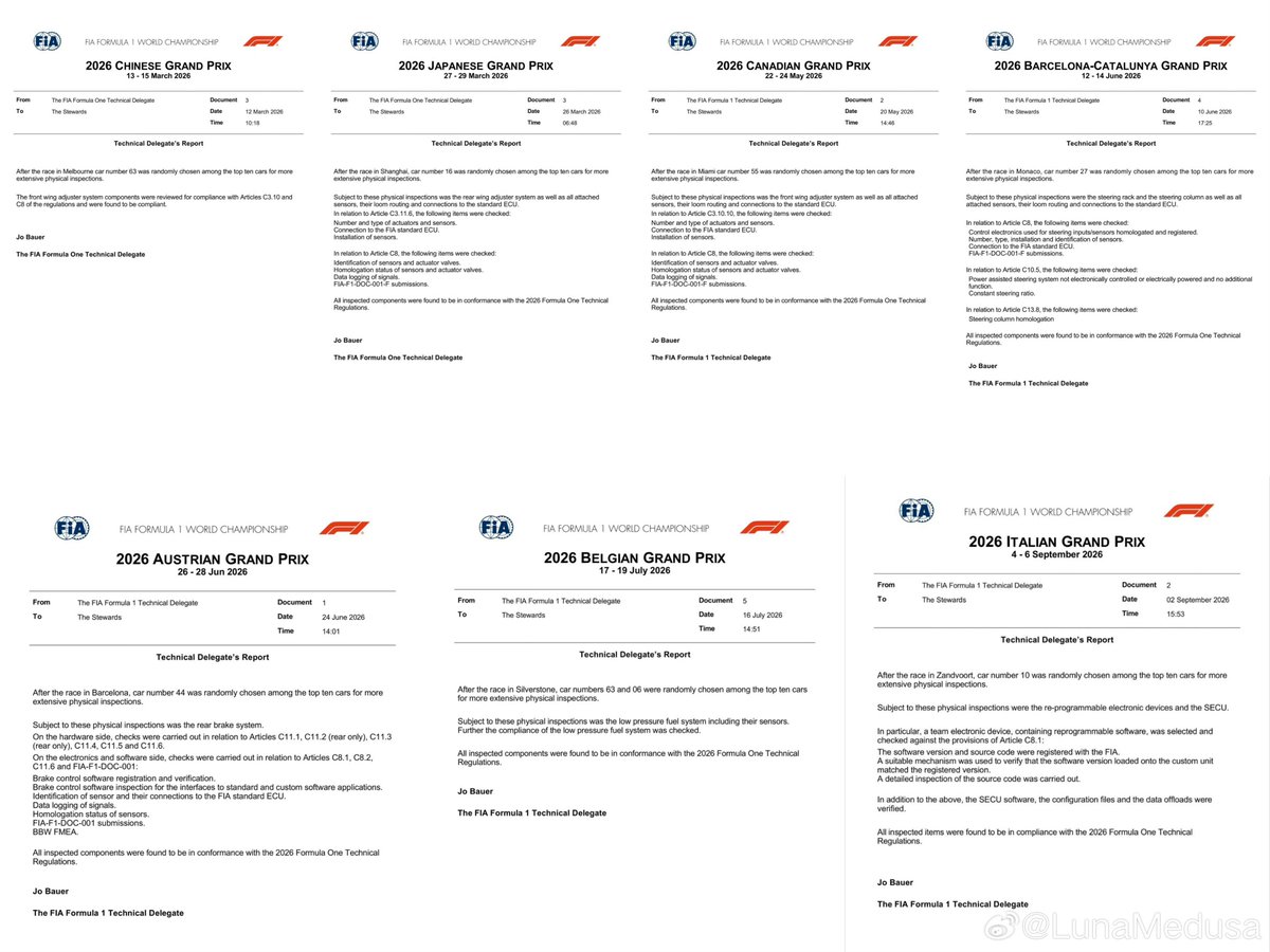 kurihamari77859's tweet photo. This table shows FIA post-race inspections through the 2026 Italian GP at Monza.
Shading indicates an inspection, 
and numbers show finishing positions. 
Only inspected drivers and race winners are marked. https://t.co/pS5nFMNb4F