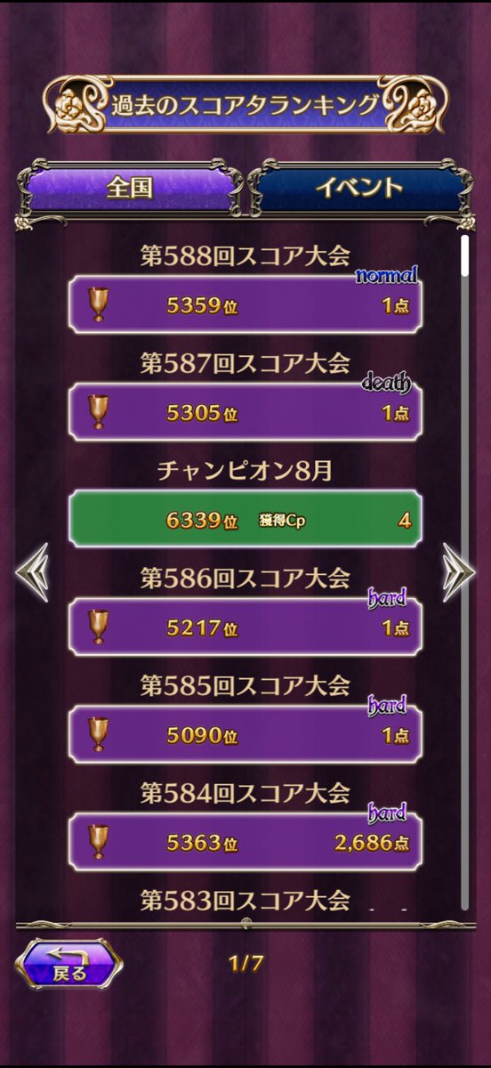 sassouoh's tweet photo. #ゴ魔乙

おどよあた

5361名様のご参加
前回比:+60名
前回同難易度比:-400名
前月同週比:-40名

前回同難易度は6月第1週。そこと比較して400減はちょっと…
あと、毎度バックショットをMVPに放り込んでくる方は、一体何がそうさせるのか…

次回は
闇/闇　Hard
です。 https://t.co/uD3MHX3reR