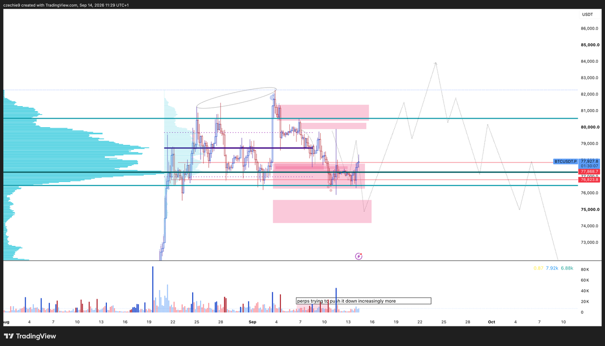 StefanSnipes's tweet photo. bitcoin:native Following plan so far 

(with reference to prior posts) https://t.co/3jo65b1IAf