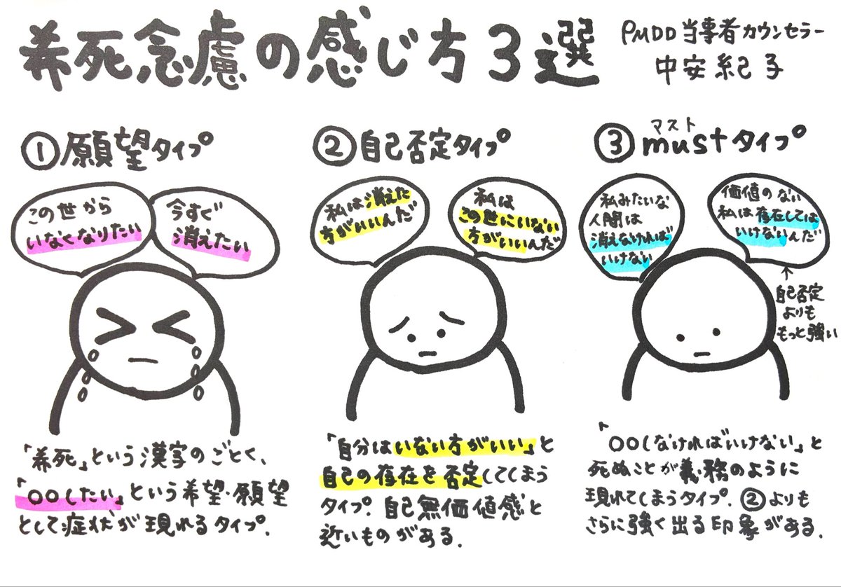 non47659489's tweet photo. 【希死念慮の感じ方】
希死念慮の感じ方は人によってそれぞれ異なります。私の場合は①が多い。自分の意思とは関係なく死を考えてしまう症状は本当に辛い。どのタイプにしても、頓服薬を飲むなど早めの対処が非常に重要です。 https://t.co/I36lSRvd62