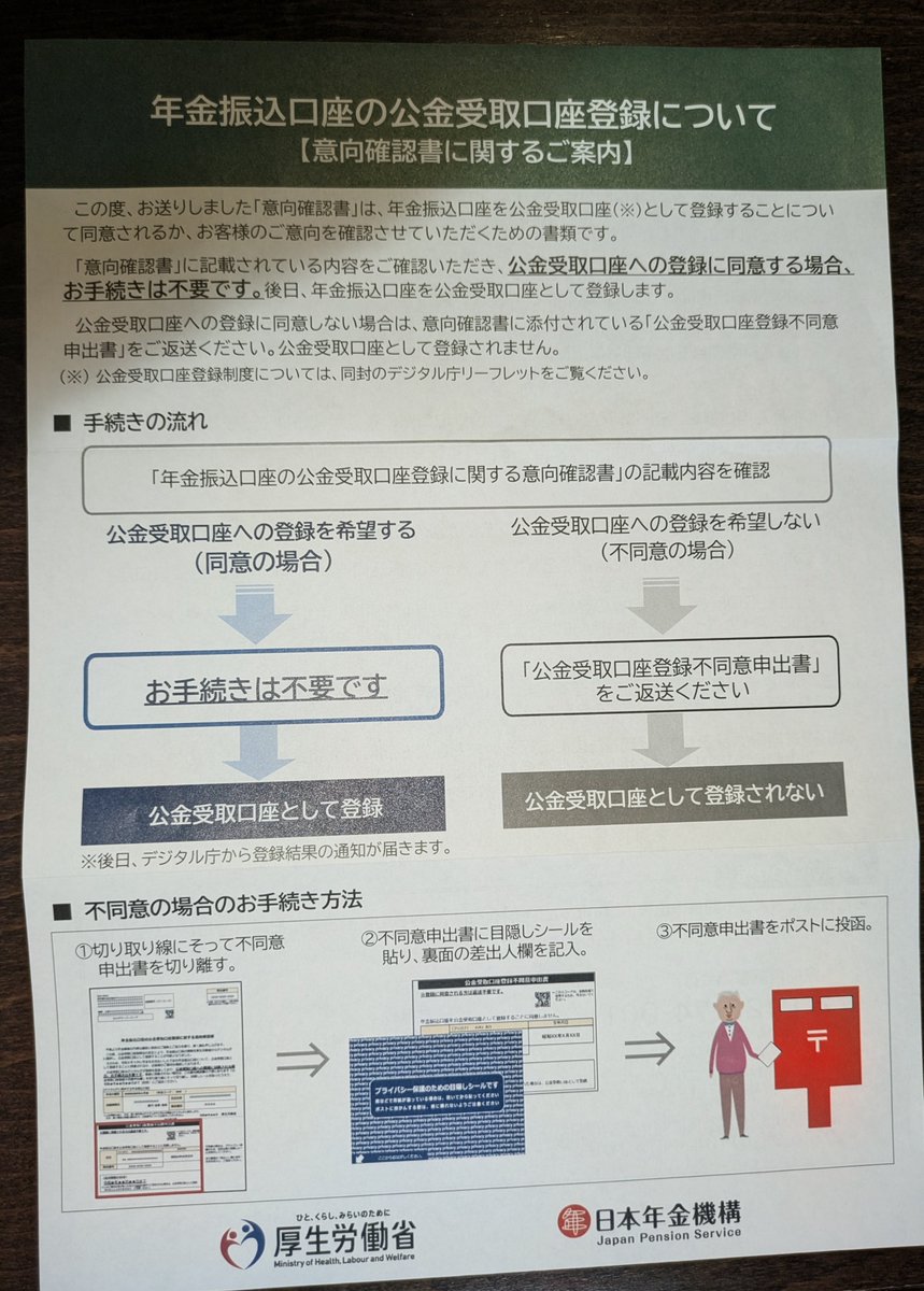 0Eyrxu29Vzgo33L's tweet photo. 年金受取の口座を国に登録したくない人は、必ず葉書を切り取って
返送して下さいね
放置すると、登録されてしまいます https://t.co/ZvMWJJA9OY