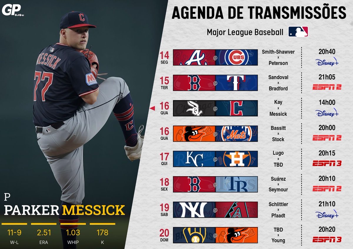 GamePlanBr's tweet photo. ⚾️ MLB | Agenda de Transmissões da semana

Penúltima agenda dos jogos em PT-BR da temporada regular de 2026! 📺

Mesmo chegando ao fim, ainda temos confrontos importantes, com White Sox e Guardians na disputa direta pela AL Central

E na sexta-feira (18/09), a Apple TV transmite mais dois jogos, com narração em inglês:

➡️ Phillies x Mets às 20h15
➡️ Giants x Dodgers às 23h15

Seu time já tá praticamente garantido nos playoffs, tá na briga ou já tá pensando em 2027?
