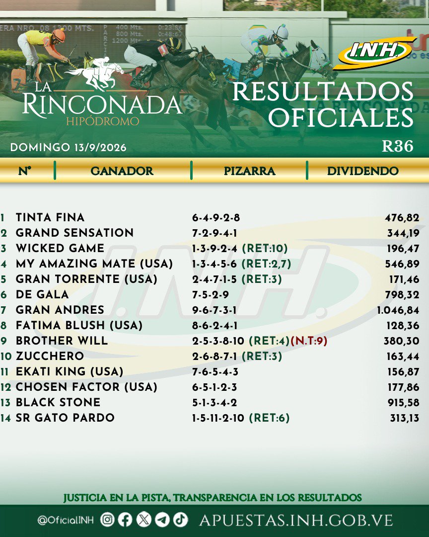 tablazohipico's tweet photo. #Hipismo | Aficionados y Consecuentes seguidores del #TablazoHipico

Resumen de Aciertos #LaRinconada Domingo 13 Sep 26
TINTA FINA
GRAN SENSATION
WICKED GAME
GRAN TORRENTE (USA)
DE GALA
FATIMA BLUSH (USA)
EKATI KING (USA)
SR GATO PARDO

Póngase a Ganar 
Haga contacto YA! https://t.co/V4nObG1lr1