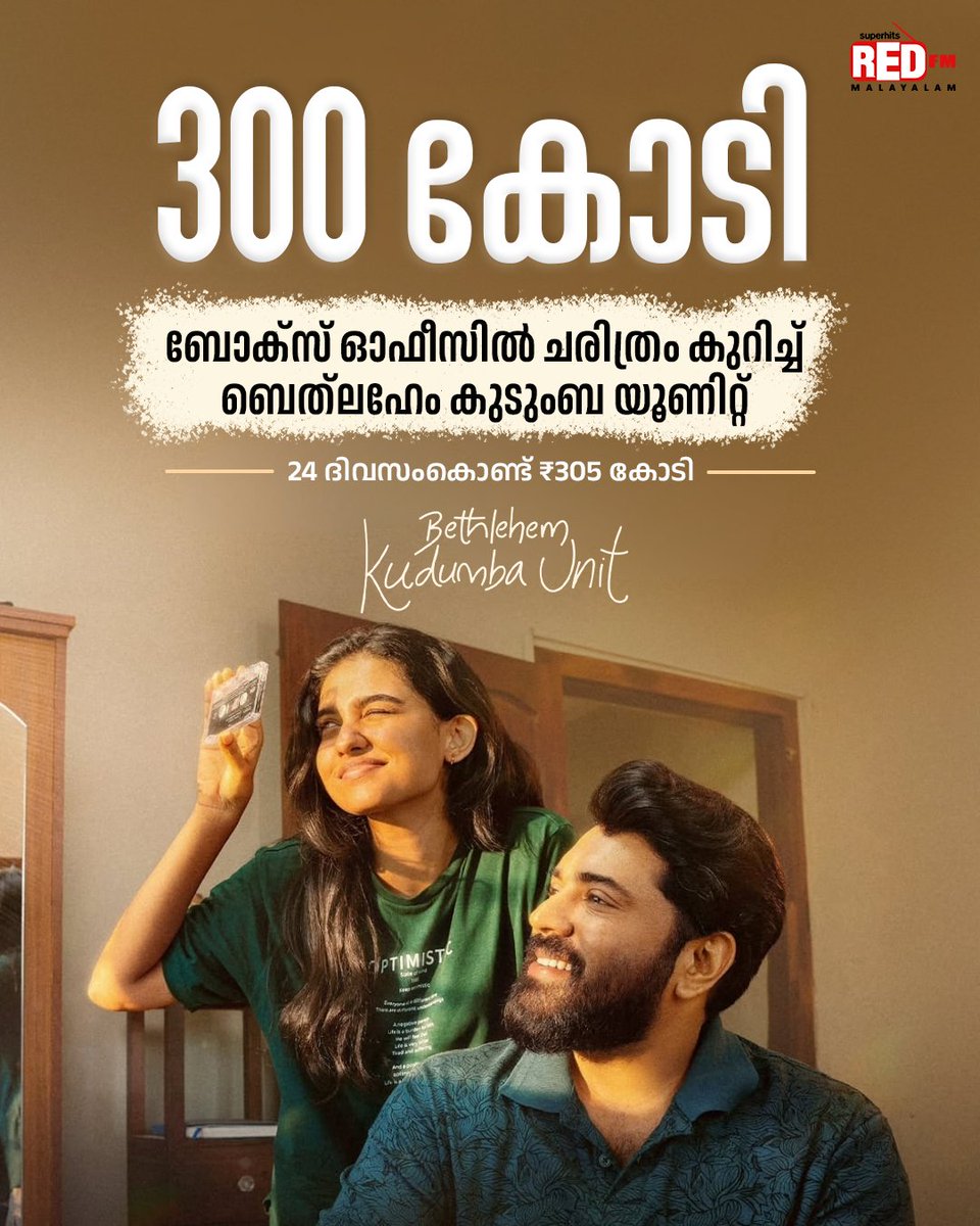 RedFMMalayalam's tweet photo. History rewritten! 🔥
#BethlehemKudumbaUnit crosses ₹305 crore worldwide in just 24 days, becoming the highest-grossing Malayalam film of all time. A historic industry hit for #NivinPauly, #MamithaBaiju and Girish A.D.! 🎬
#RedFM #RedFMMalayalam #MalayalamCinema #NivinPauly https://t.co/fmNJGRFb87