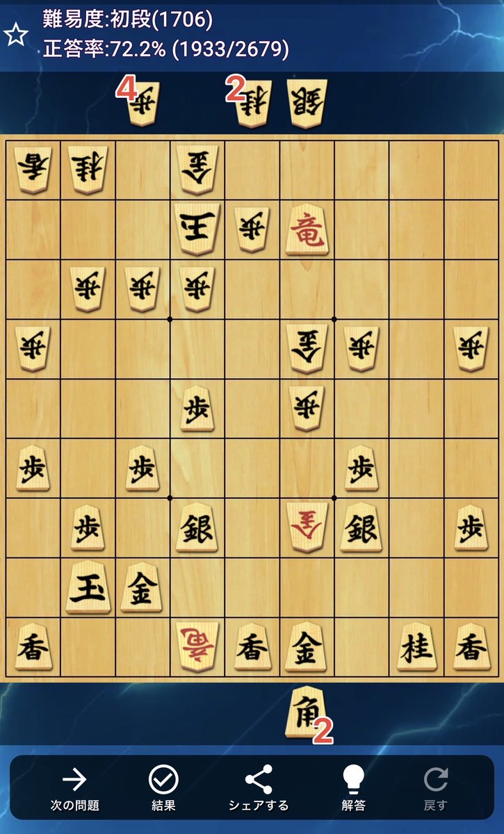 rangeo1999's tweet photo. 9月13日　将棋毎日詰めチャレ256日目
今日の成績 9-1レート1822(+16)
反省点
・香車が見えたことは良かった
・単に53角と指してしまい敗北
・61金を処理する意識があれば解けたかもだが、正直難しい😓 https://t.co/Hfub71Rqu4