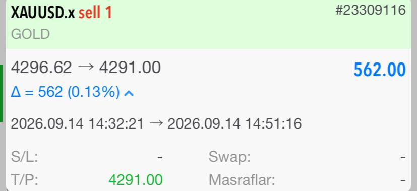 TPBey_'s tweet photo. 🏆 HEDEFLER TAMAM! 
Açtığımız  işlemler TP! 
TP1:✅
TP2:✅
TP3:✅

1.168,00$

Sıradaki fırsatı bekliyoruz... 
 🚀📈

#xauusd #altın #forex https://t.co/7OE2KW1iXl