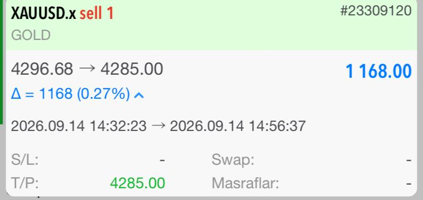 TPBey_'s tweet photo. 🏆 HEDEFLER TAMAM! 
Açtığımız  işlemler TP! 
TP1:✅
TP2:✅
TP3:✅

1.168,00$

Sıradaki fırsatı bekliyoruz... 
 🚀📈

#xauusd #altın #forex https://t.co/7OE2KW1iXl