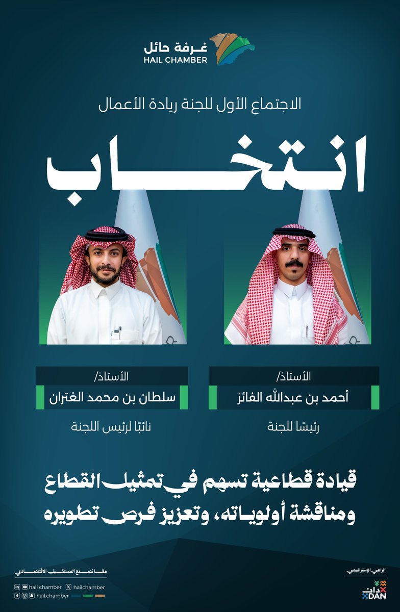 hailchamber's tweet photo. خطوةٌ جديدة لدعم بيئة ريادة الأعمال وتمثيل روادها؛ عقدت لجنة ريادة الأعمال في غرفة حائل اجتماعها الأول، وأسفر عن انتخاب:

🔹 أ. أحمد بن عبدالله الفائز | رئيسًا للجنة
🔹 أ. سلطان بن محمد الغتران | نائبًا للرئيس

بما يعزز دور اللجنة في مناقشة احتياجات رواد الأعمال، ودعم المبادرات، والمساهمة في تنمية الفرص والمشاريع بالمنطقة ✔️