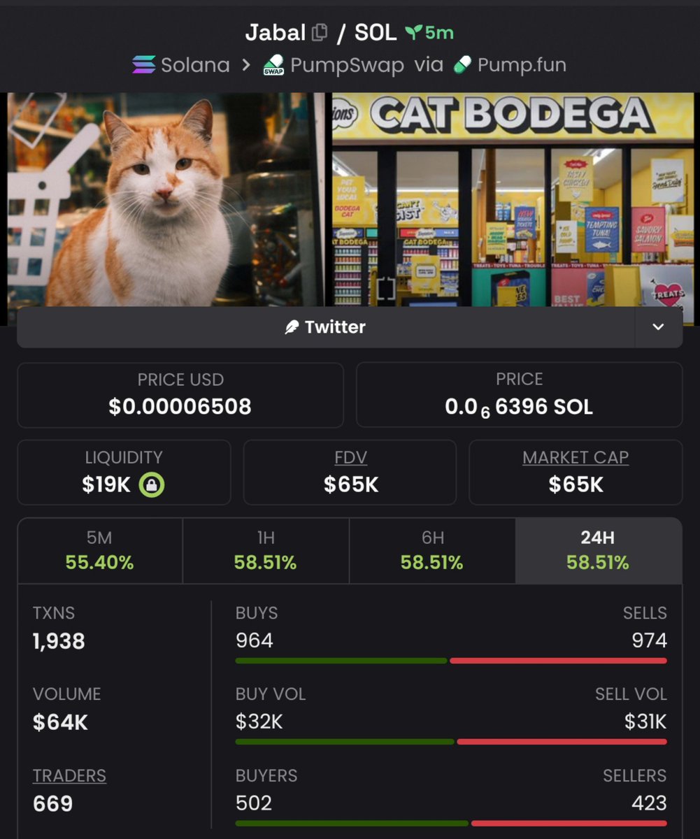 MemeRadar__'s tweet photo. Leveraged $JABAL at $65k 💸Market Cap
📌Showed my signals to my TG ✉️ followers early on before the rise and widespread
CA:
9LsmvhiNThFurje813v7STBDoQS4wtUySQL3oJXJpump
#SOL #SOLANA #JABAL #MEMECOINS #PUMPSWAP #CRYPTOCALLS #CRYPTOMARKET https://t.co/C6E6Pqdf2R