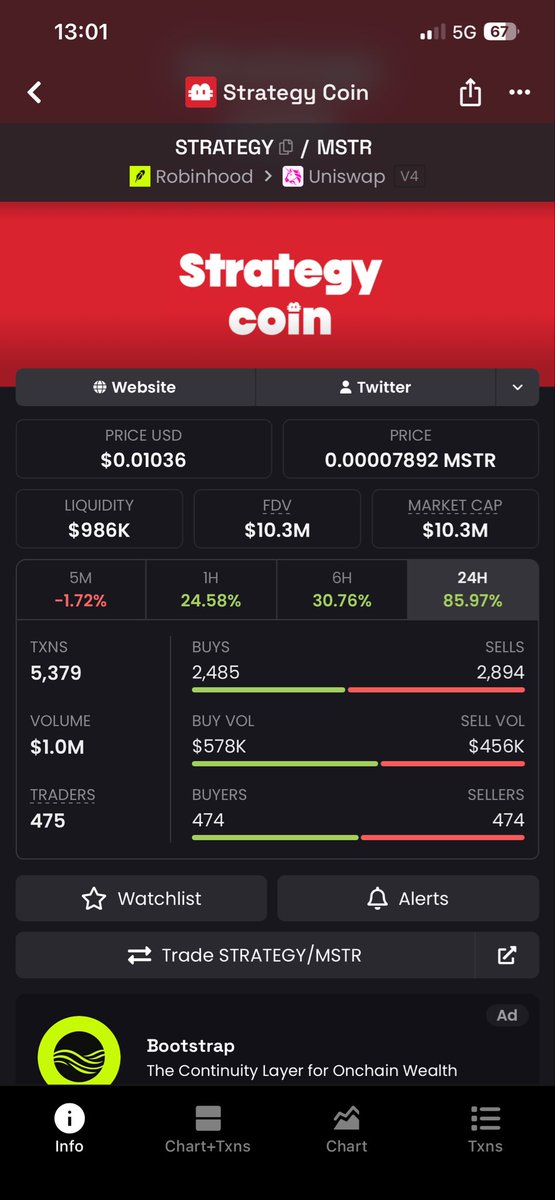 Switch_Branch's tweet photo. @Val3r1an6 @fomo 1 million volume achieved. Great strategy @strategystock https://t.co/JtwQgROWDS
