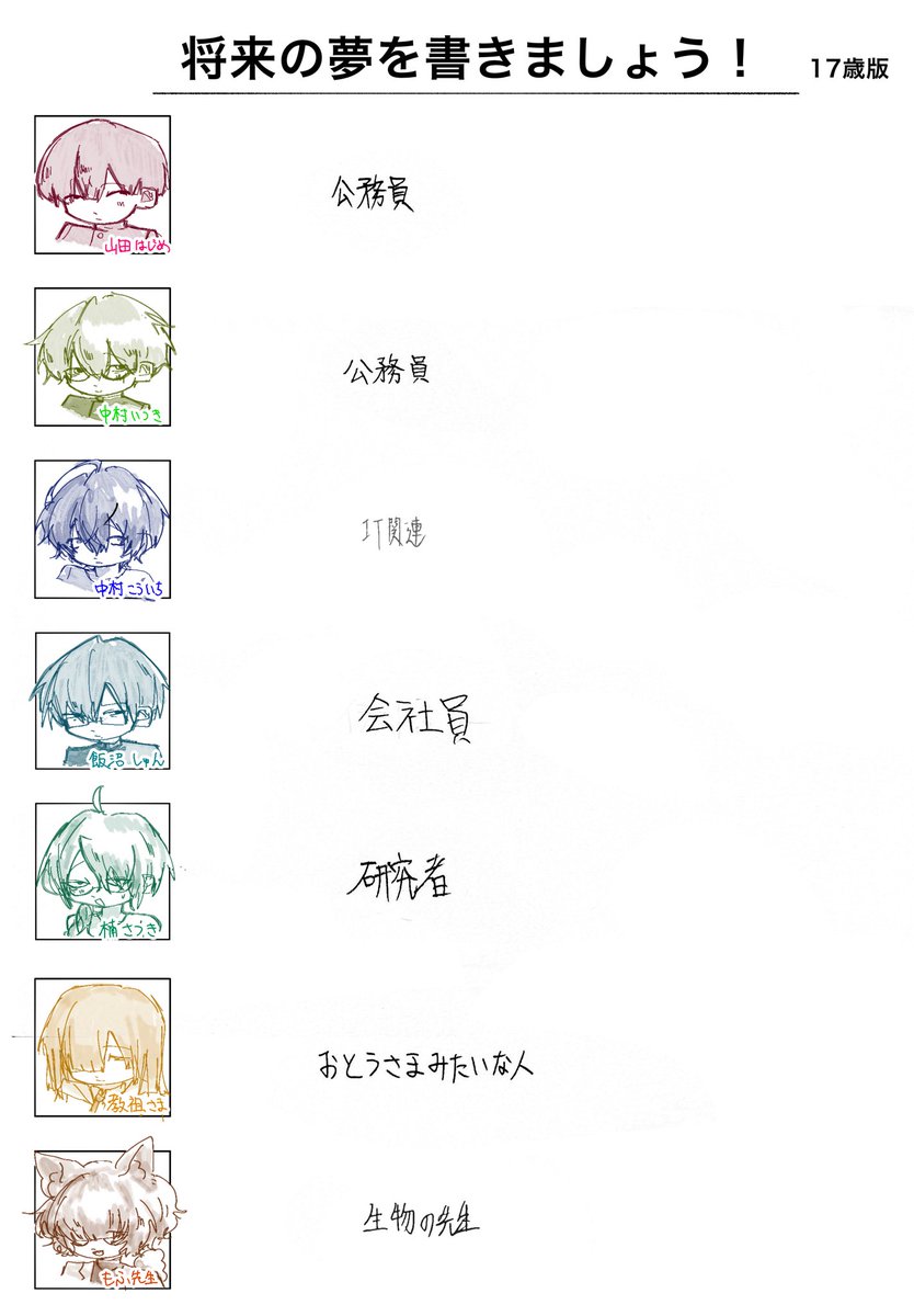 Dyugina_06's tweet photo. 将来の夢 https://t.co/9zIJPy5Ei3