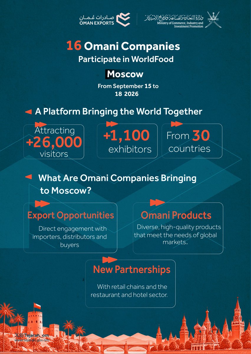 Tejarah_om's tweet photo. Tomorrow, 16 Omani companies will showcase their products at WorldFood Moscow 2026. 🇴🇲🇷🇺 https://t.co/8O37WPUKEy