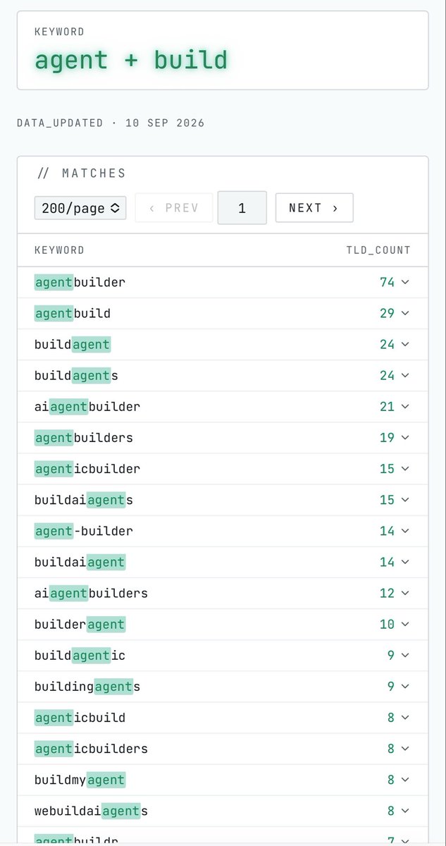 DatabaseDomains tweet picture