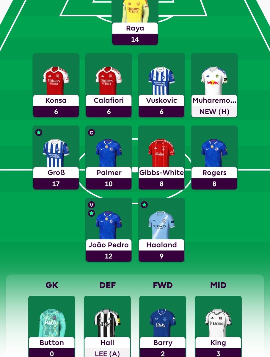 Tim_Carrier's tweet photo. @FPLTom_ I somewhat agree, but I think for $5.5 Barry is cheap enough that it allows you to have a 3rd playing striker and still find a good balance with the rest of your team.  

For example this is my Barry over Isak WC4 draft. https://t.co/aKXEUpCCUV