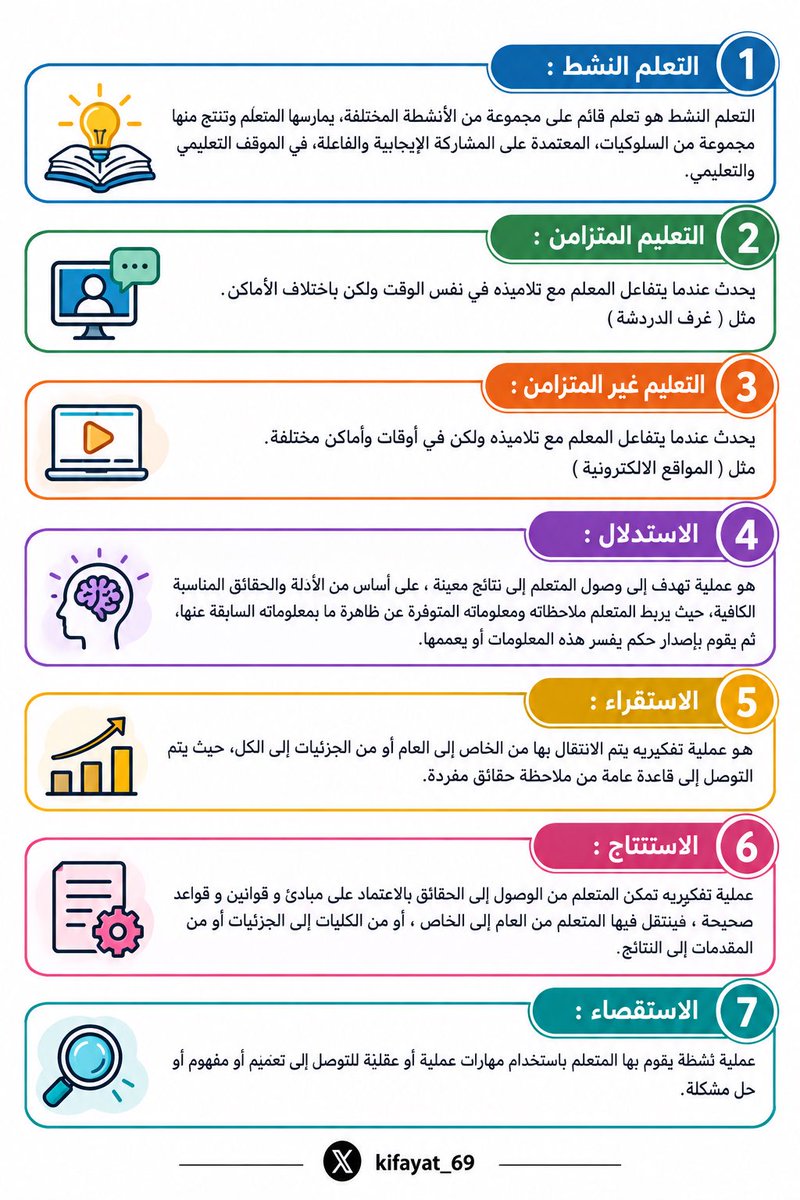 kifayat_69's tweet photo. 🔻اهم المصطلحات في #الرخصة_المهنية_عام والتي لا يخلو منها الاختبار  😍👏🏻

فضلها ♥️

#الرخصة_المهنية https://t.co/Li4ixfrF0J
