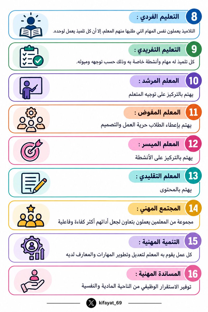 kifayat_69's tweet photo. 🔻اهم المصطلحات في #الرخصة_المهنية_عام والتي لا يخلو منها الاختبار  😍👏🏻

فضلها ♥️

#الرخصة_المهنية https://t.co/Li4ixfrF0J
