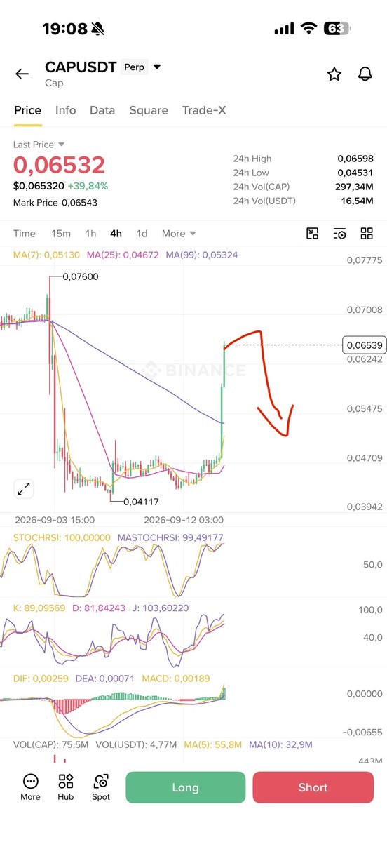 OldmanScalping's tweet photo. small size short #Cap

📌 Sharing personal opinions only
not financial advice or a recommendation to buy/sell. Crypto is highly risky; DYOR and you are solely responsible. No coin promotion https://t.co/JyR0iR5Wmo