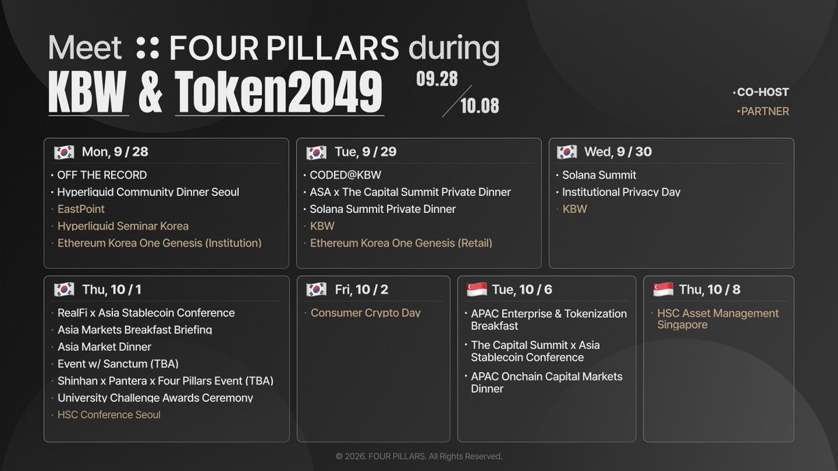 FourPillarsFP's tweet photo. : : Meet Four Pillars during KBW & Token2049 🇰🇷🇸🇬

From Seoul to Singapore, we’ll be co-hosting 16+ events and joining 7+ events as a partner across two of Asia’s biggest crypto weeks.

📍 Seoul: Sep 28-Oct 1
📍 Singapore: Oct 6-8

Here’s the full lineup 👇
