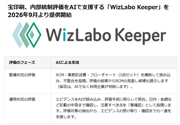 keiri_IS's tweet photo. 内部統制の「整備状況の評価」「運用状況の評価」。
これついてもAI活用が始まってきた。
3点セットもまずはAIチェックから。

経理業務のみならずその周辺業務においても、AIが組み込まれていく。
その流れは止まらないな。 https://t.co/SXW6bZZDMG