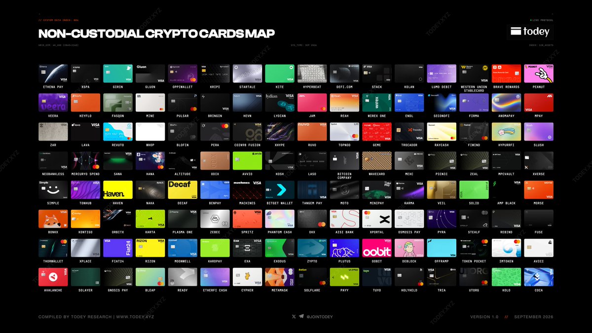 JoinTODEY's tweet photo. [MAP] NOT YOUR KEYS, NOT YOUR CRYPTO CARD

Crypto cards can suddenly stop operating. Kulipa was one example, and it likely won’t be the last.

When that happens, you want to know that you still control your funds and holdings.

That’s why custody matters. https://t.co/4RfqgoATOh