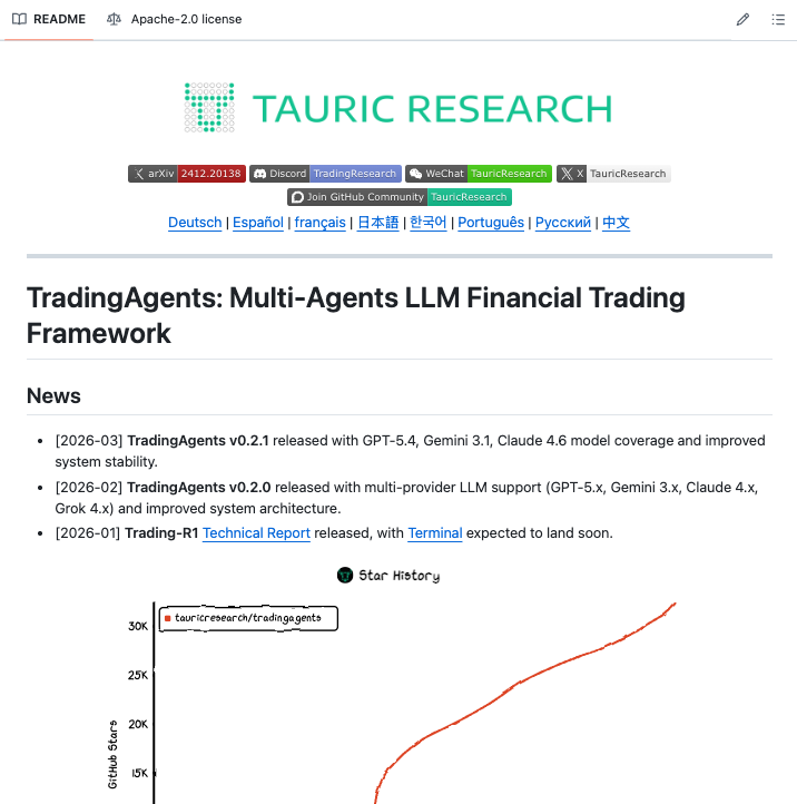 quantscience_'s tweet photo. R.I.P. Bloomberg Terminal.

A developer just built an AI hedge fund that runs on your laptop.

It's called TradingAgents (100% free): https://t.co/yrqiyjXriZ