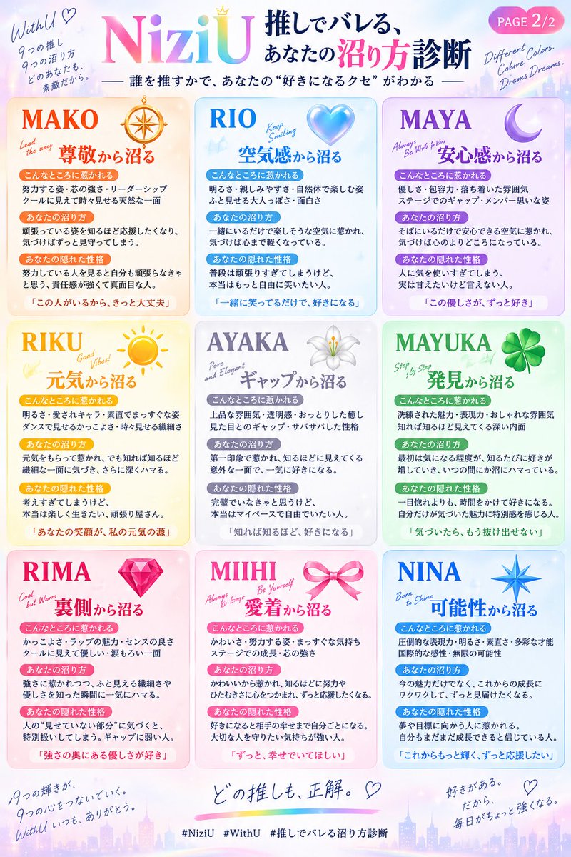 ayaba7suki's tweet photo. NiziU 推しでバレる
あなたの「沼り方診断」🌈

誰を推すかで、
“好きになるクセ”がわかるかも👀

当たってたら推しの名前でリプしてね！

#NiziU #WithU #NiziU推し診断 https://t.co/V1GmEe145k