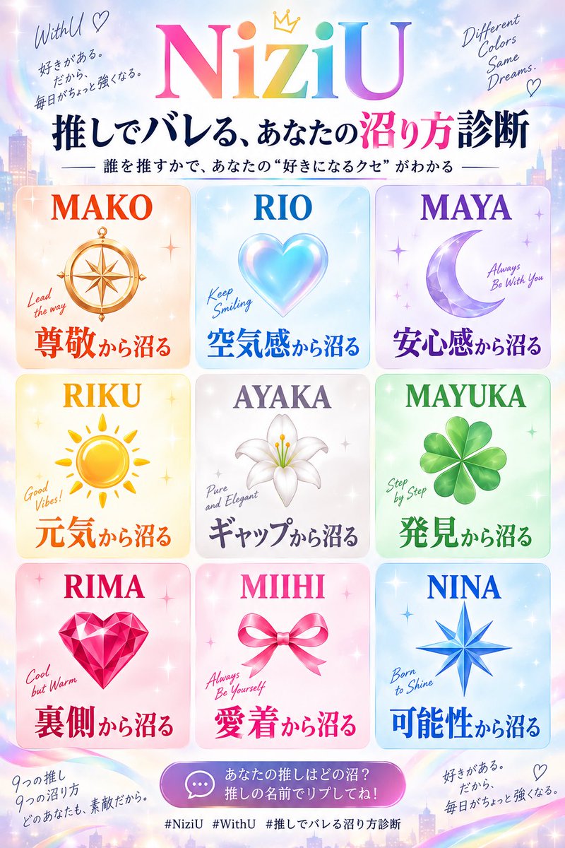 ayaba7suki's tweet photo. NiziU 推しでバレる
あなたの「沼り方診断」🌈

誰を推すかで、
“好きになるクセ”がわかるかも👀

当たってたら推しの名前でリプしてね！

#NiziU #WithU #NiziU推し診断 https://t.co/V1GmEe145k